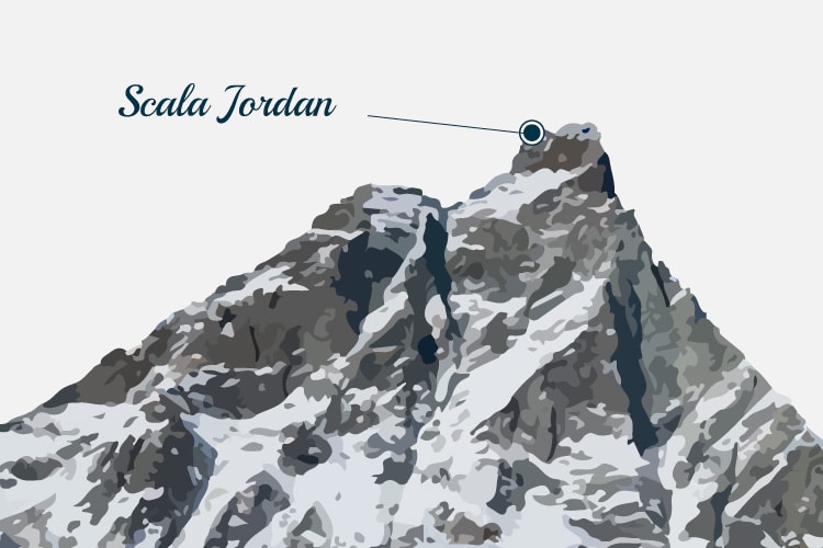 profilo-scala Scala Jordan